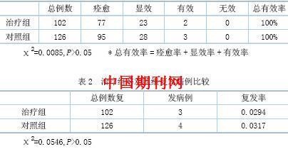 手術(shù)配合90Sr敷貼器治療瘢痕疙瘩的臨床療效分析 --中國期刊網(wǎng)