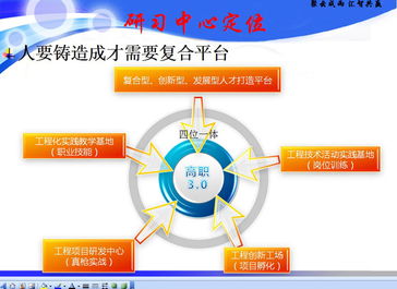 電子信息工程學院軟件開發(fā)的發(fā)展與挑戰(zhàn)